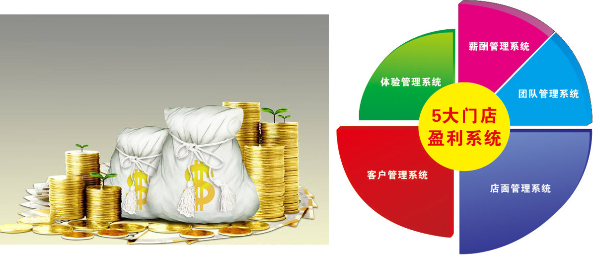 ��������ͷ�����Ψһ